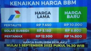 Breaking News!! Harga BBM Resmi Naik Pertalite Jadi Rp10 Ribu,Solar Rp 6.800